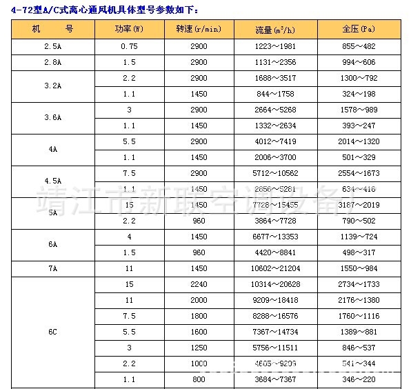 4-72風(fēng)機(jī)參數(shù)