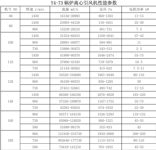 Y4-73風(fēng)機(jī)參數(shù)